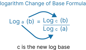 Change of Base Formula Image